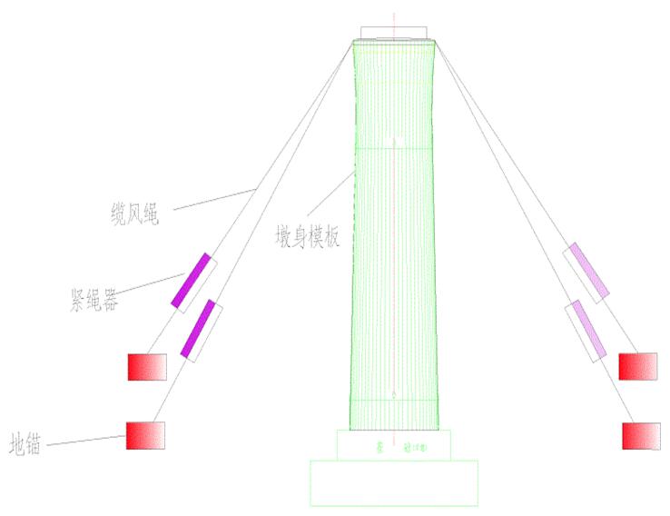 纜風繩